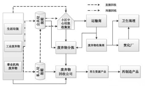 固体废物处理案例