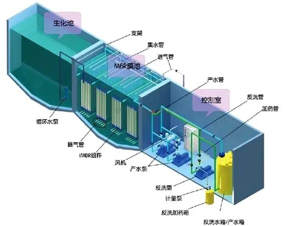 医院污水处理设备