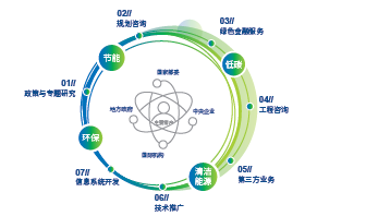 规划咨询