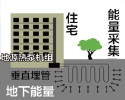 地源热泵系统