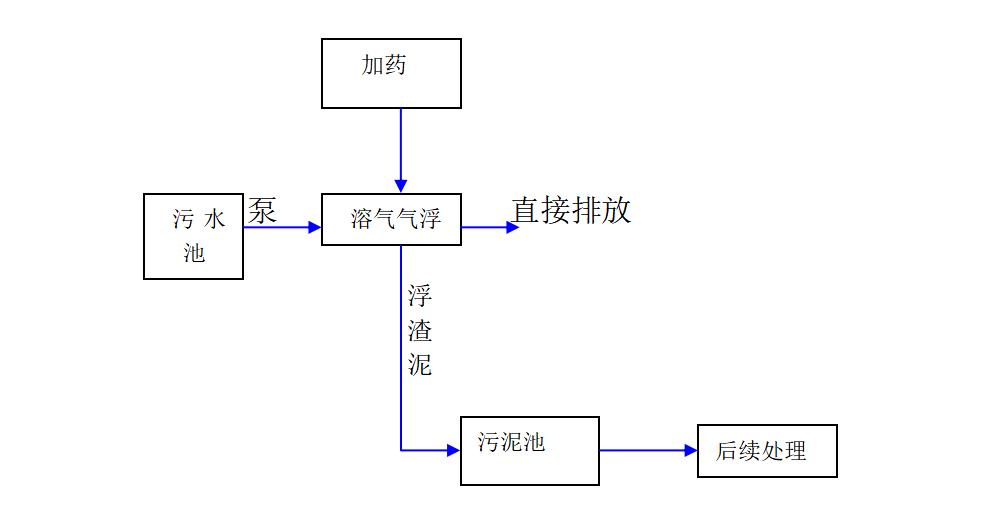 工艺流程.png