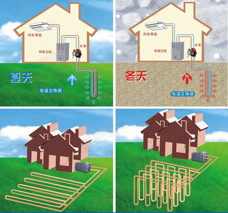 地源热泵系统